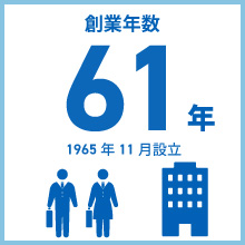 創業年数 61年 1965年11月設立