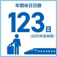 年間休日日数 123日 (2025年度実績)
